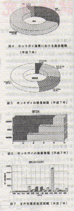 図4~7