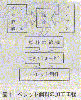 図1