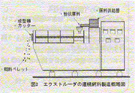 図2