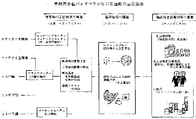 図