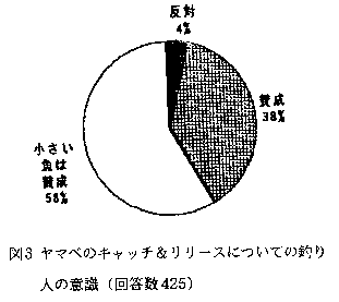 図3