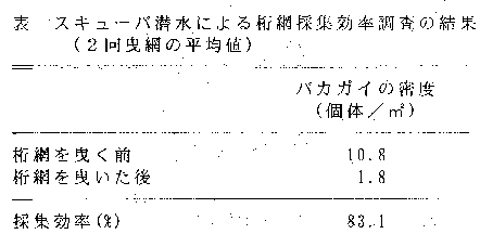 表