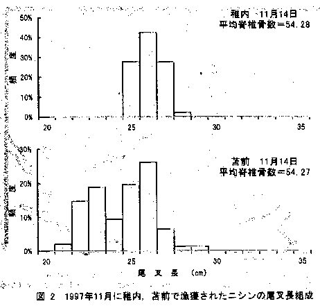 図2