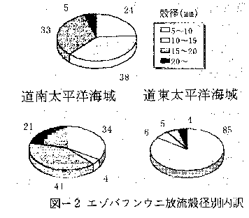 図2