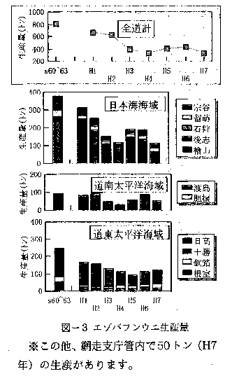 図3