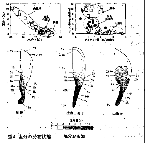 図