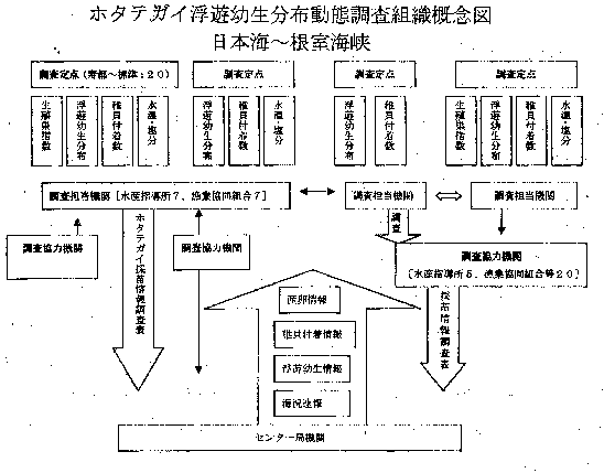 図1