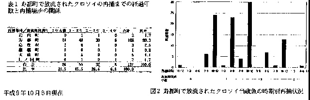 図2