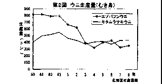 図2