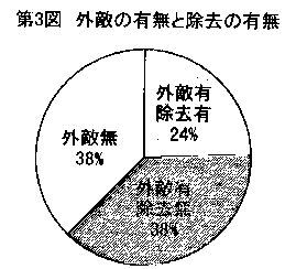 図3