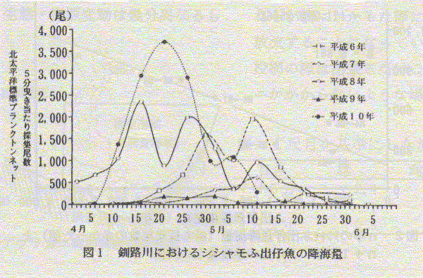 図1