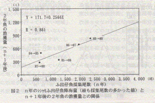 図2