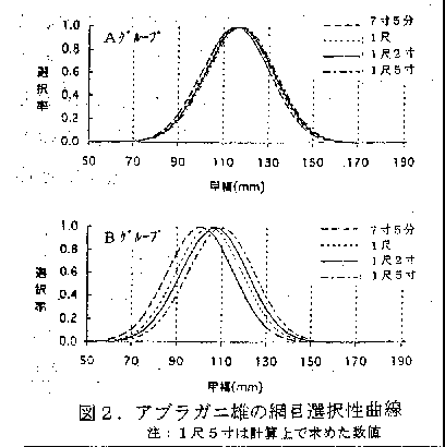 図2