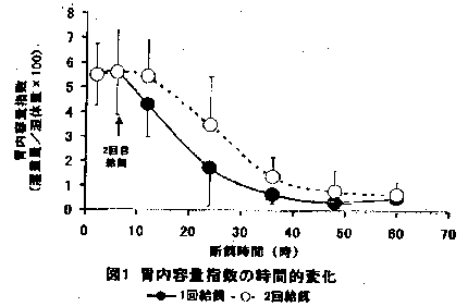 図1