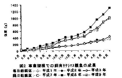 図2