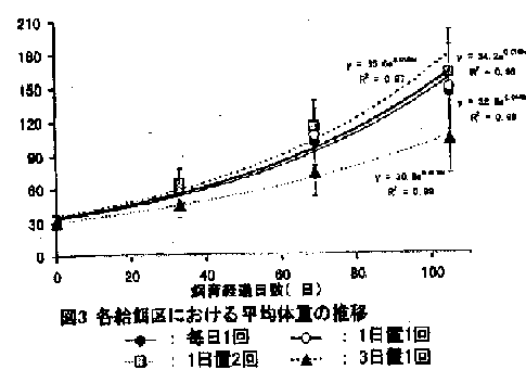 図3