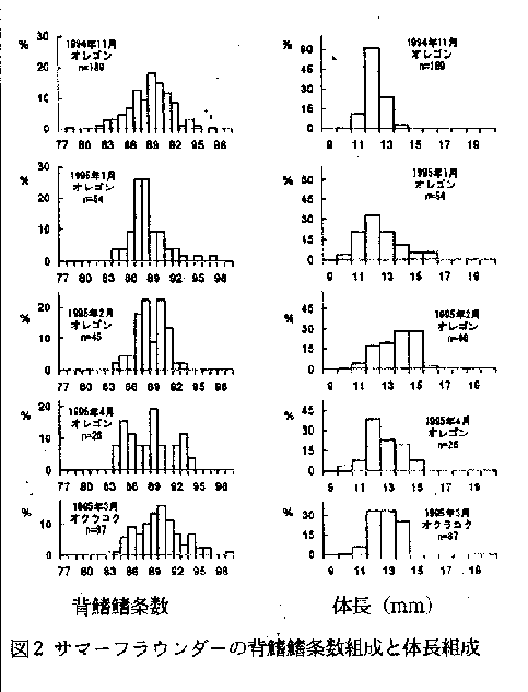 図2