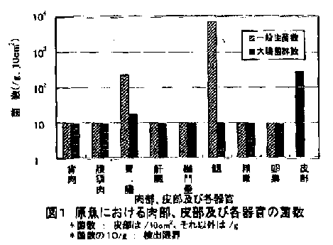 図1