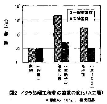 図2