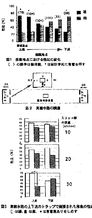 図1~3