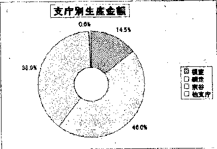 グラフ