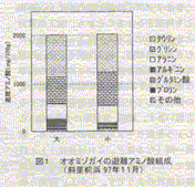 図1