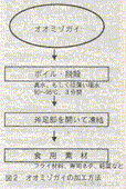 図2