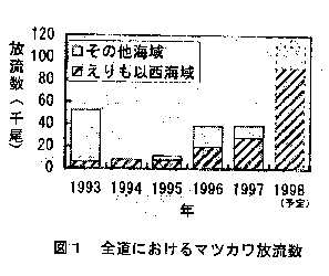 図1