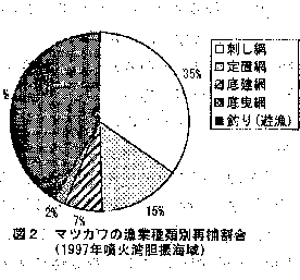 図2