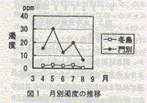 図1