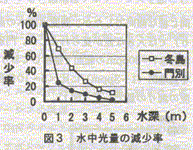 図3