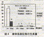 図4