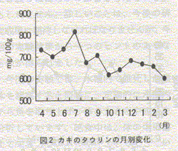 図2