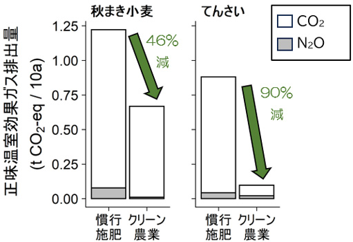 グラフ