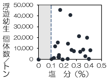 図2