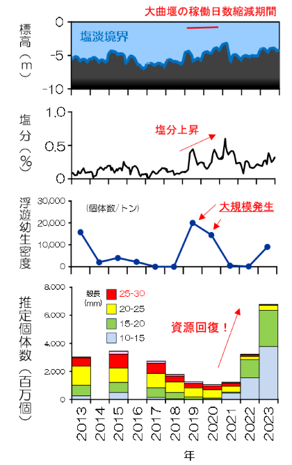 図4