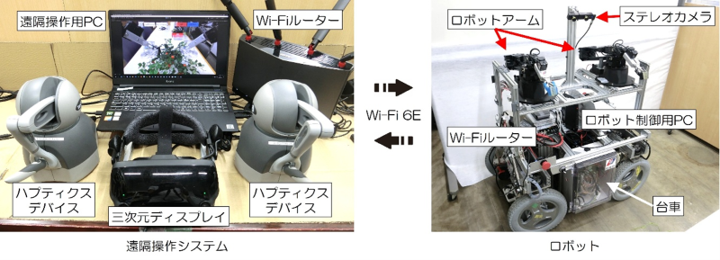 図2 遠隔操作型ハウス栽培ロボットシステム