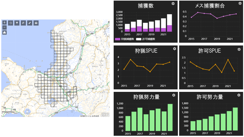 図3 現況マップで表示した石狩振興局における捕獲情報の時系列グラフ
