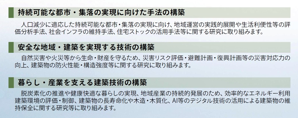 持続可能な都市・集落の実現に向けた手法の構築&nbsp; 人口減少に適応した持続可能な都市・集落の実現に向け、地域運営の実践的展開や生活利便性等の評 価分析手法、社会インフラの維持手法、住宅ストックの活用手法等に関する研究に取り組みます。  安全な地域・建築を実現する技術の構築&nbsp; 自然災害や火災等から生命・財産を守るため、災害リスク評価・避難計画・復興計画等の災害対応力の 向上、建築物の防火性能・構造強度等に関する研究に取り組みます。   暮らし・産業を支える建築技術の構築&nbsp; 脱炭素化の推進や健康快適な暮らしの実現、地域産業の持続的発展のため、効率的なエネルギー利用 建築環境の評価・制御、建築物の長寿命化や木造・木質化、AI等のデジタル技術の活用による建築物の維 持保全に関する研究等に取り組みます。 