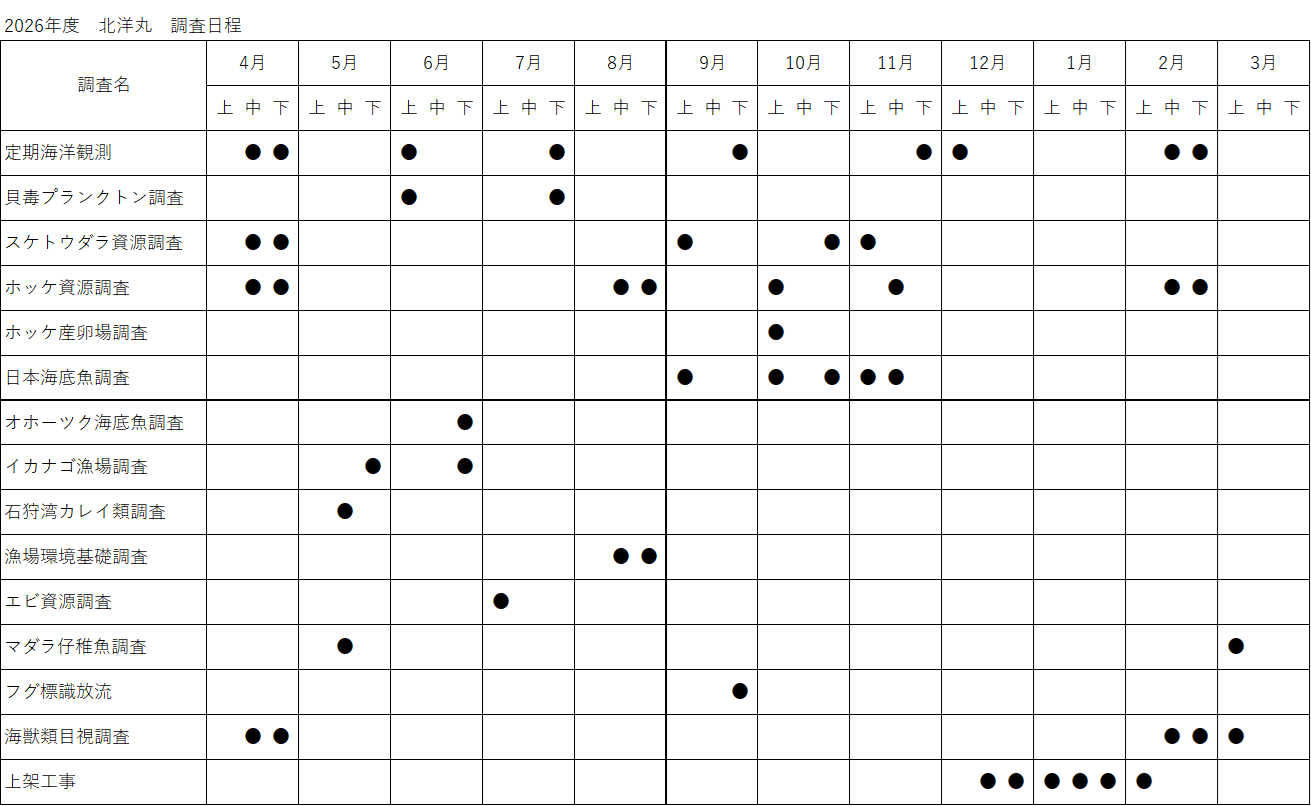 令和8年度北洋丸運航計画